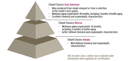 Gran Selezione - A New Era of Chianti Classico Wines