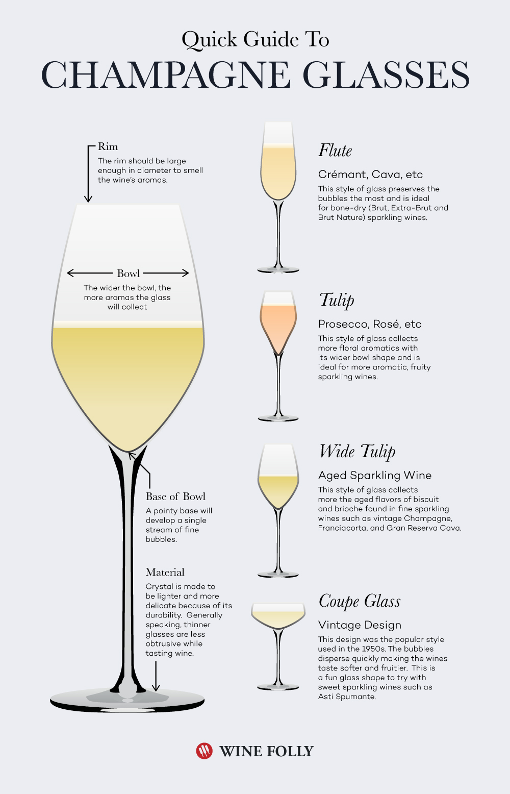 A guide to the Champagne glass and how they benefit the sparkling wine, champagne