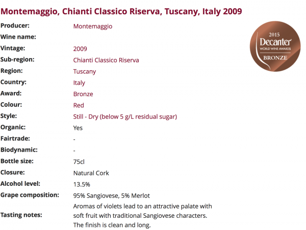 Decanter World Awards 2015